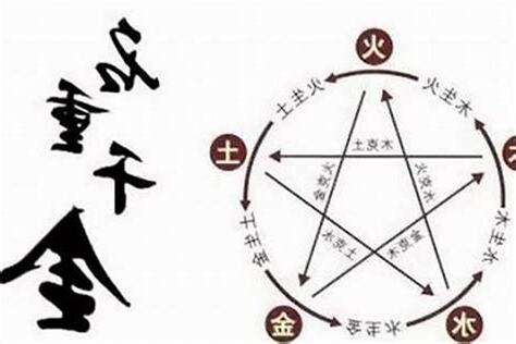取名 五行